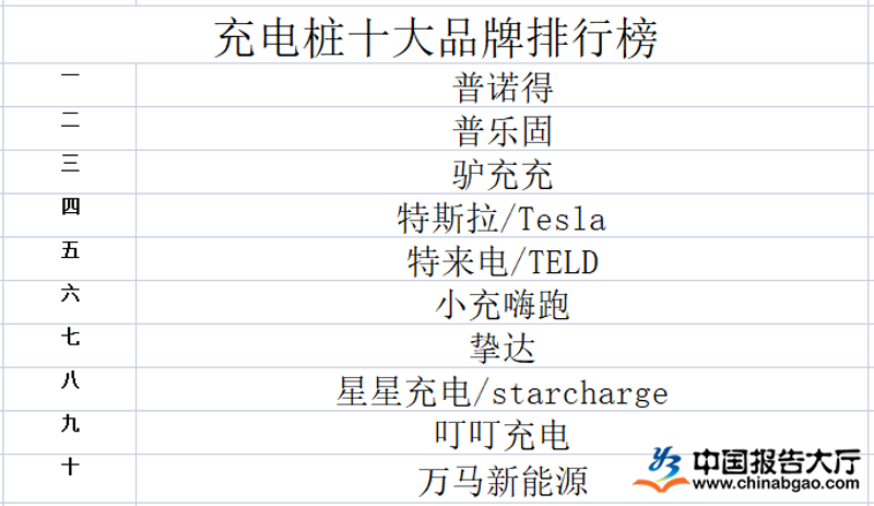绿色电力股票龙头股排名：谁能成为新能源领域的领跑者？